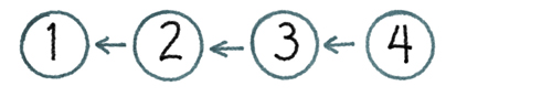 Repository History as a Line